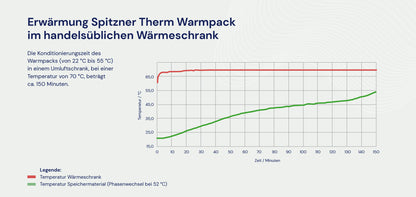 Warmpack 50 x 70 cm neues Modell